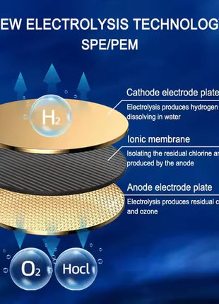 Hydrogen Water Bottle