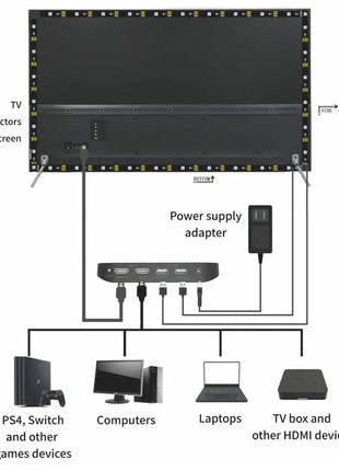 شريط إضاءة للتلفزيون الذكي