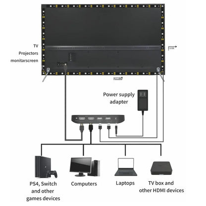Smart TV Strip light