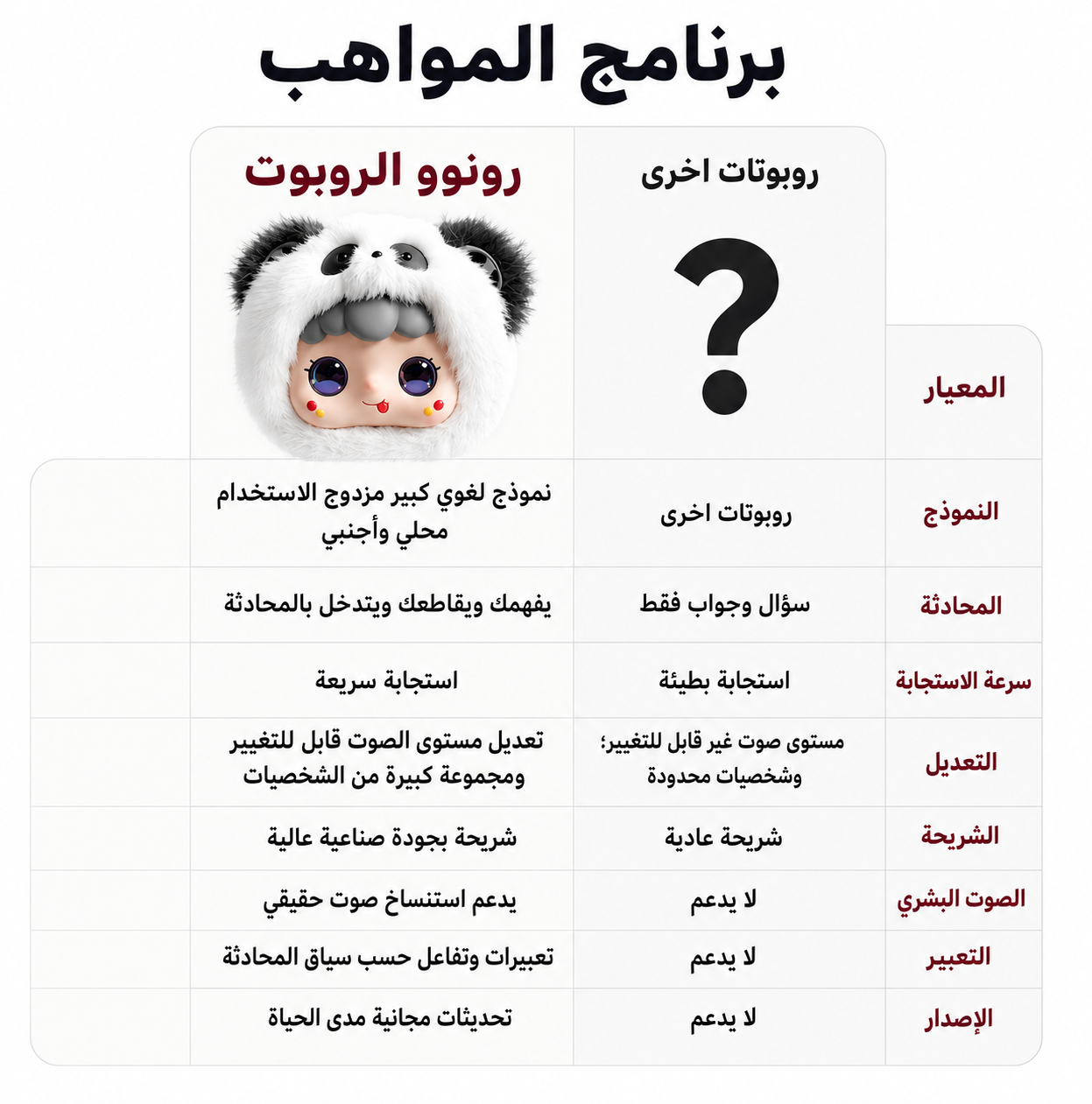 الروبوت رونوو | RONOO ROBOT