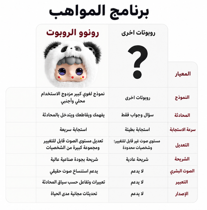 الروبوت رونوو | RONOO ROBOT